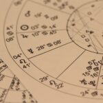 Lire la suite à propos de l’article Horoscope du Sgen-CFDT : un peu d’humour pour vous souhaiter une bonne année !