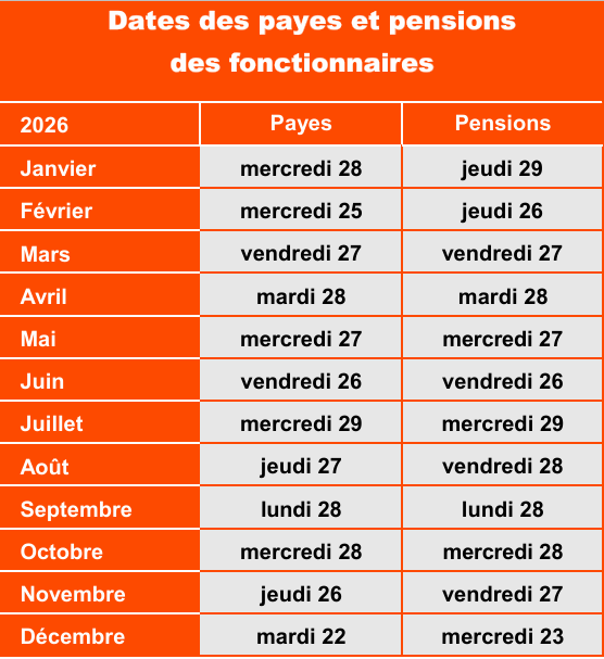 Calendrier des payes des fonctionnaires 2026