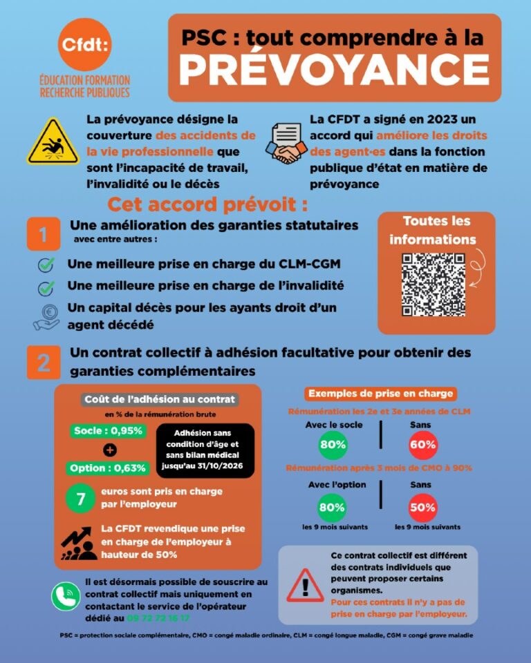Lire la suite à propos de l’article Prévoyance : quelle démarche ?